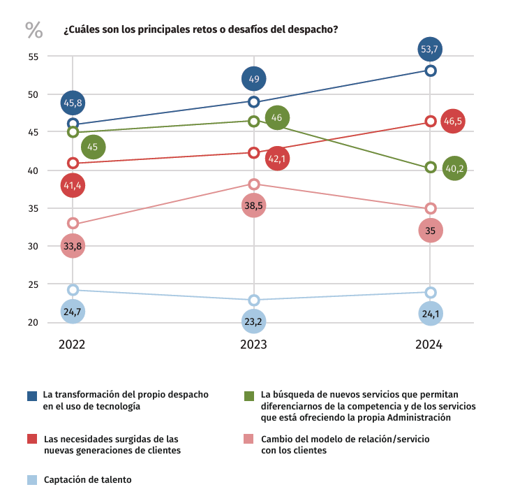 imagen retos y desafios despacho