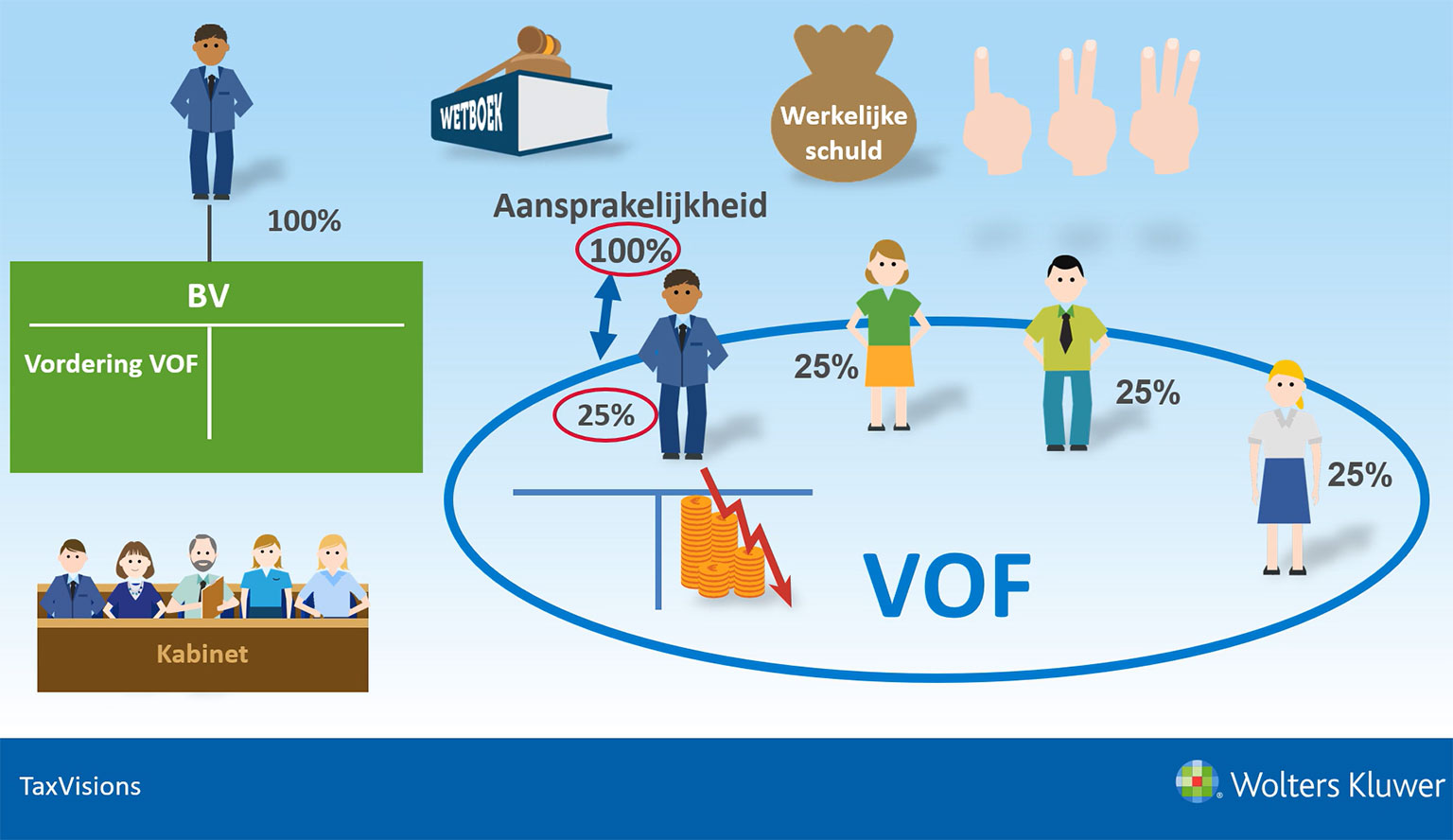 Video Prinsjesdag 2024 TaxVisions