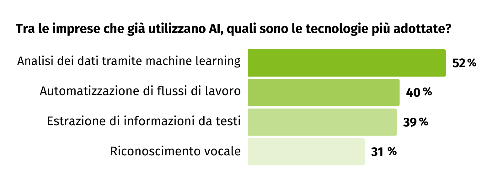 intelligenza artificiale italia