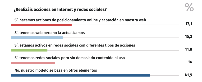 acciones internet