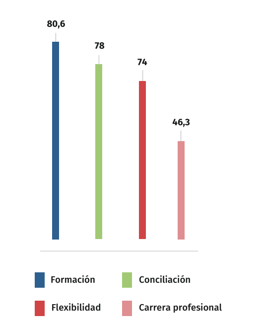 captación y retención de talento