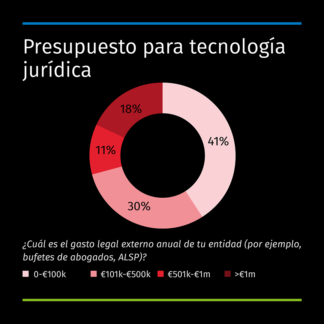 Benchmark 2024_Digital Transformation 1_ES