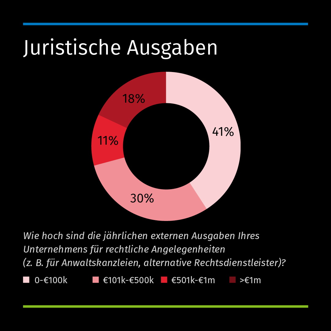 Benchmark 2024_Digital Transformation 1_DE