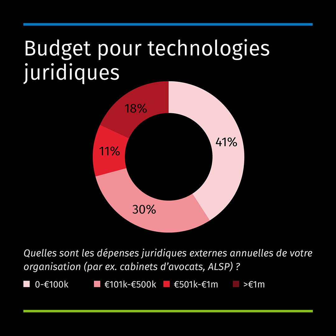 Benchmark 2024_Digital Transformation 1_FR