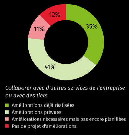 Benchmark 2024_Article 2-1_FR.png