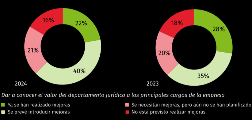 Benchmark 2024_Article 2-2_ES.png