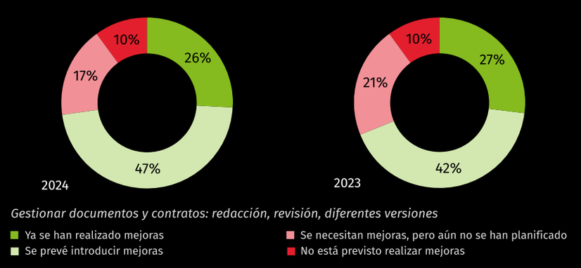 Benchmark 2024_Article 2-3_ES.png