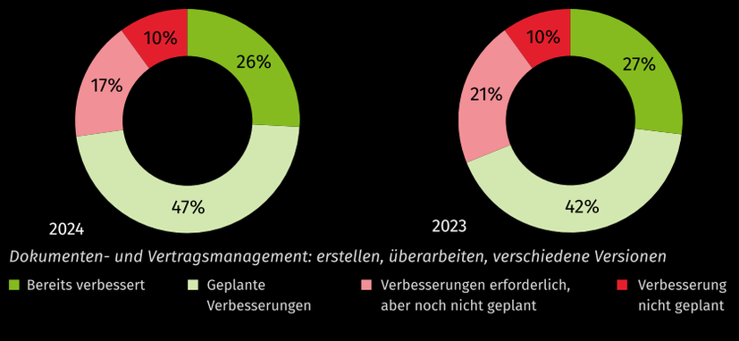 Benchmark 2024_Article 2-3_DE.png