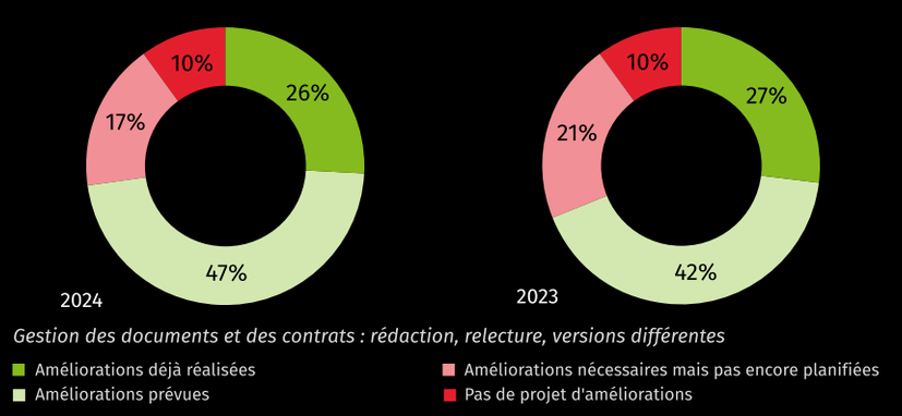 Benchmark 2024_Article 2-3_FR.png