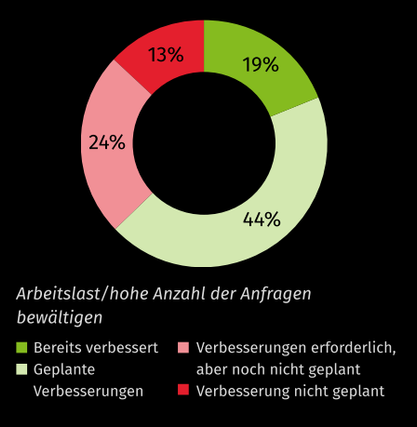 Benchmark 2024_Article 2-4_DE.png