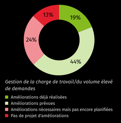 Benchmark 2024_Article 2-4_FR.png