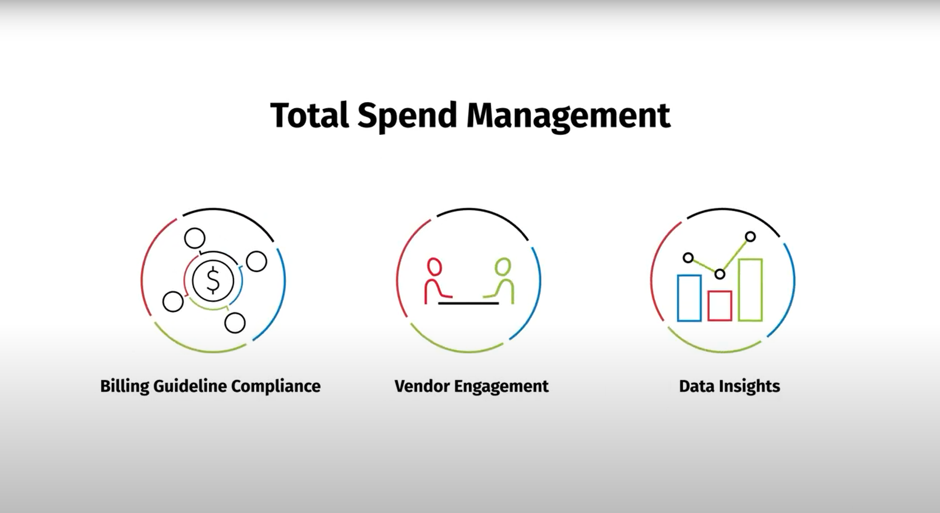 Total spend management