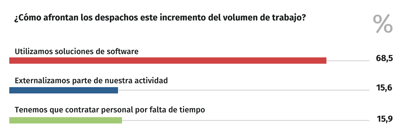 imagen volumen de trabajo barometro 2024