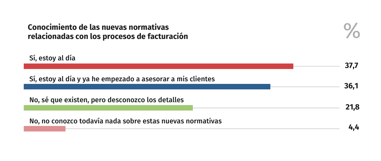 grafica nuevas normativas despachos