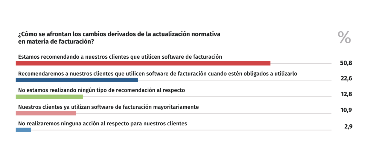 imagen actualizacion normativa facturacion