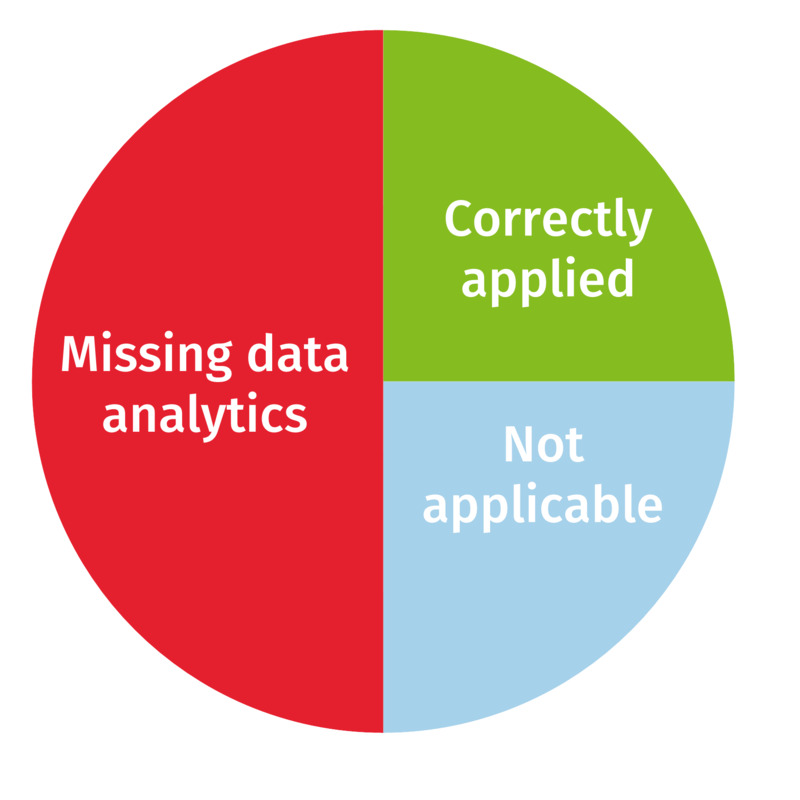 data analytics