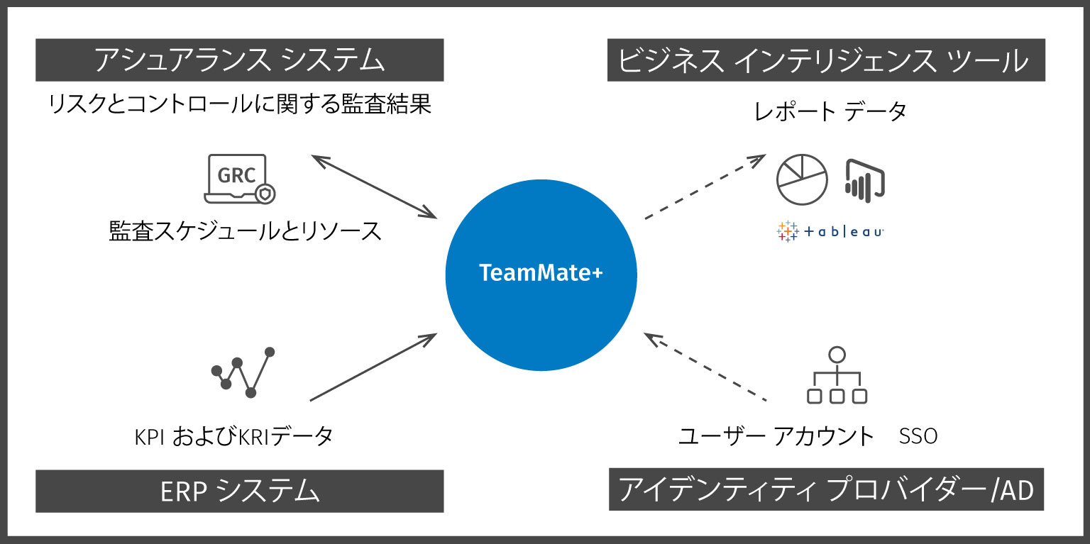 Open Ecosystem Graphic Japanese