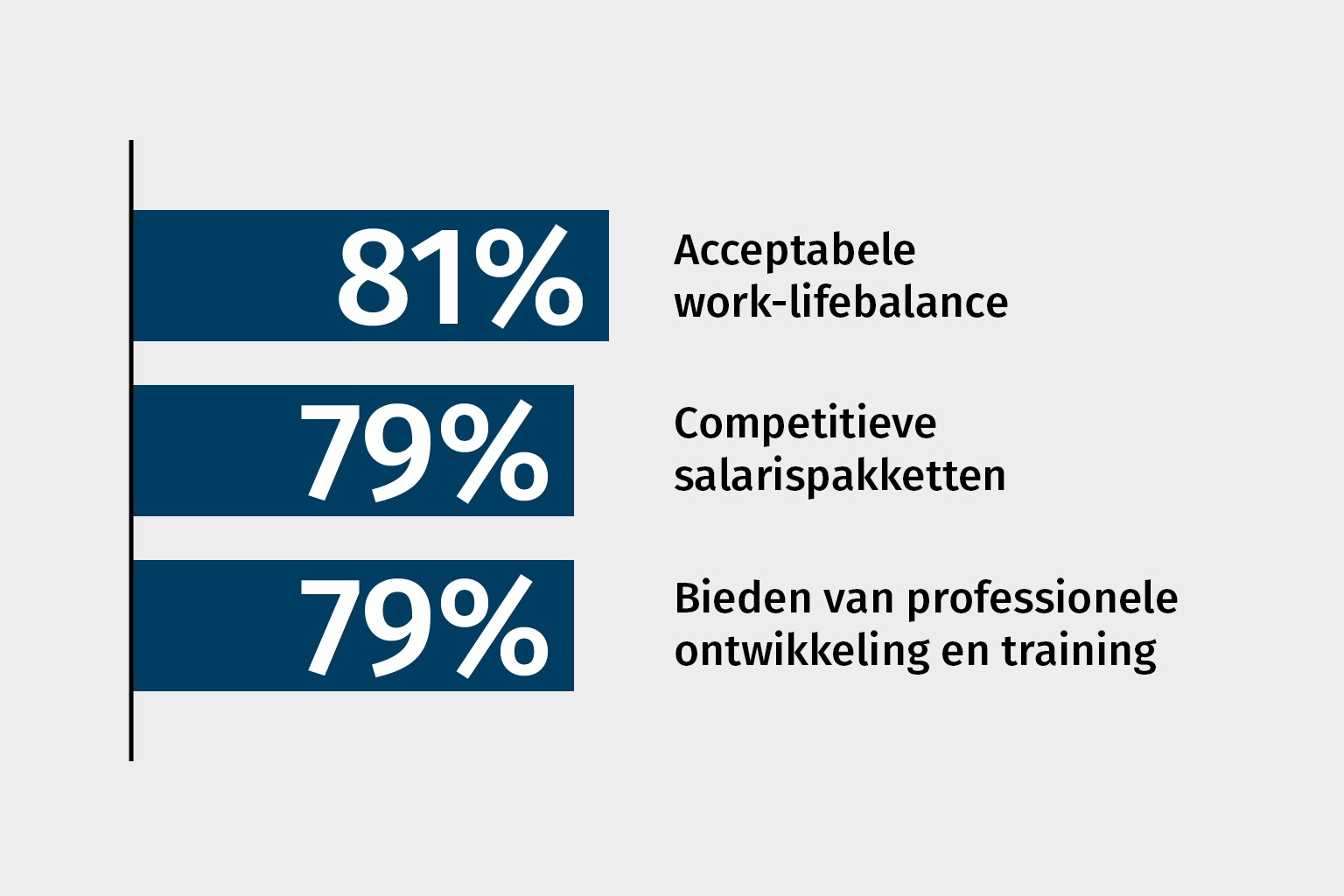 FRL Graph 3_NL.png