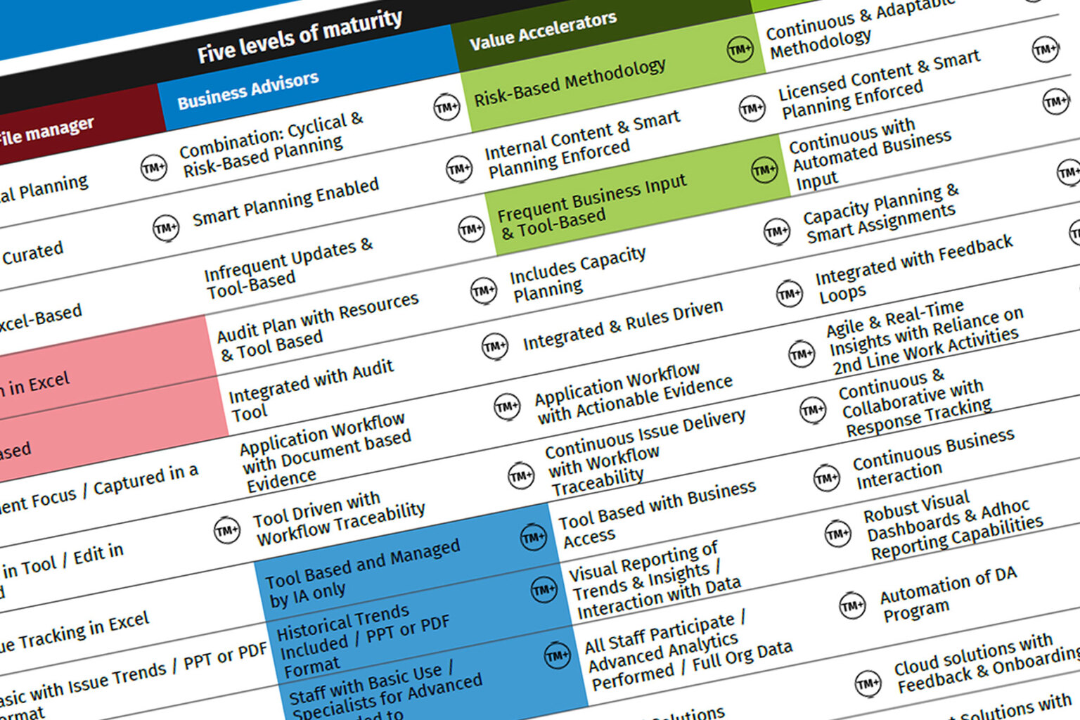 TeamMate Audit Benchmark - Internal Audit Benchmarking - Maturity Map