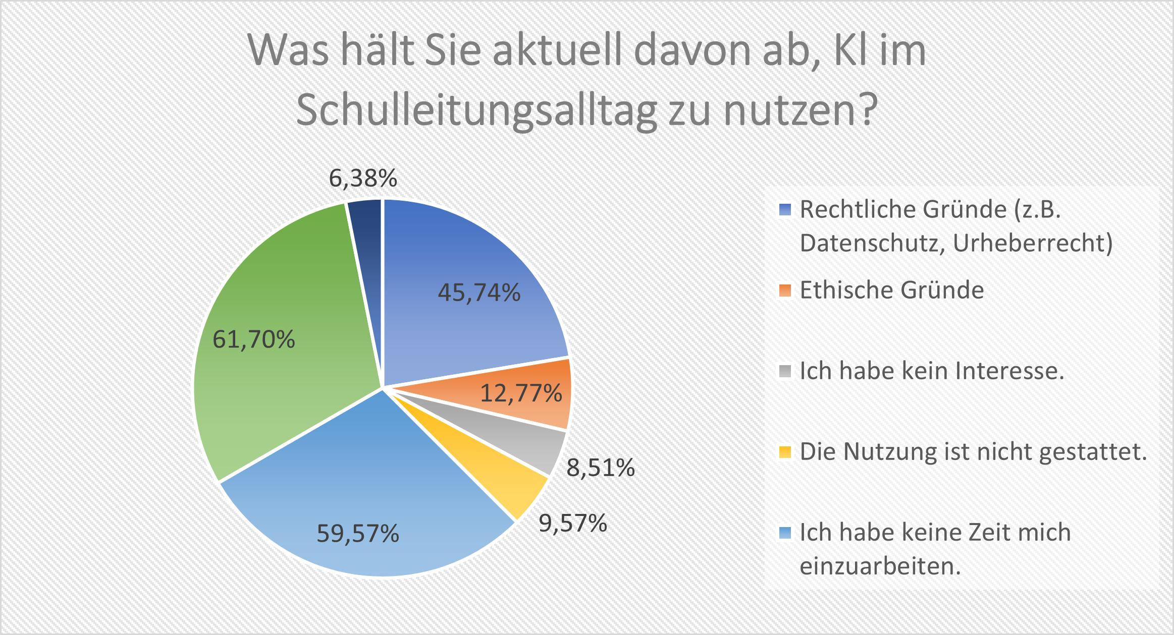 Zukunftsstudie 2024