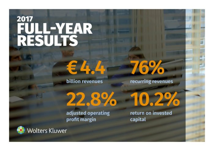 A Wolters Kluwer 2017-es eredményei - Diagram 2