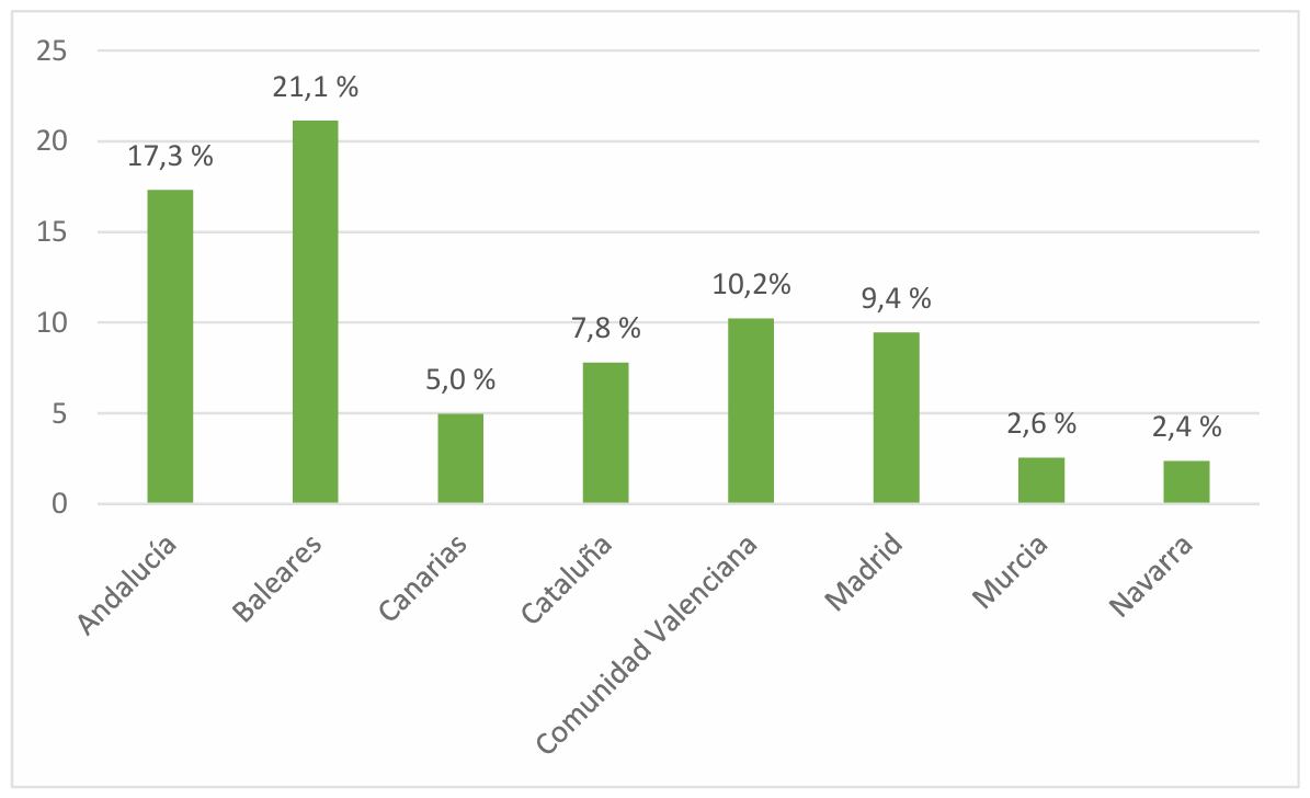 distribucion geografica