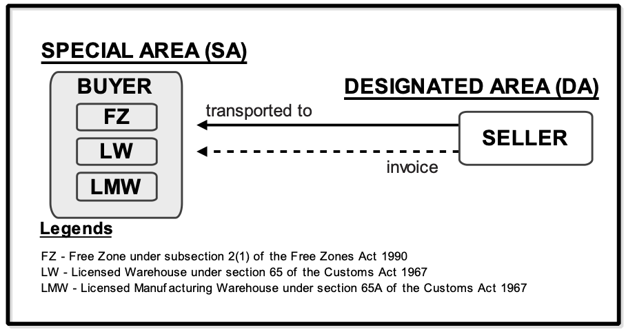 designated area