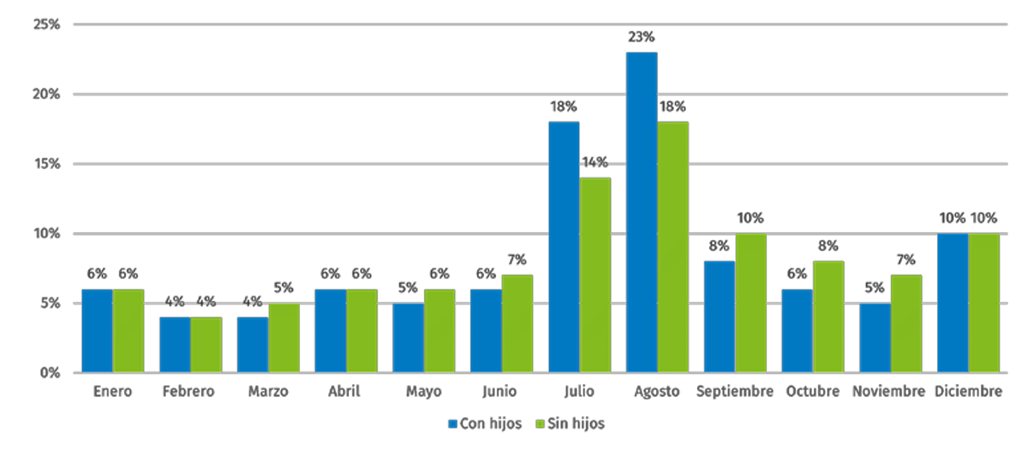 comparativa trabajadores hijos