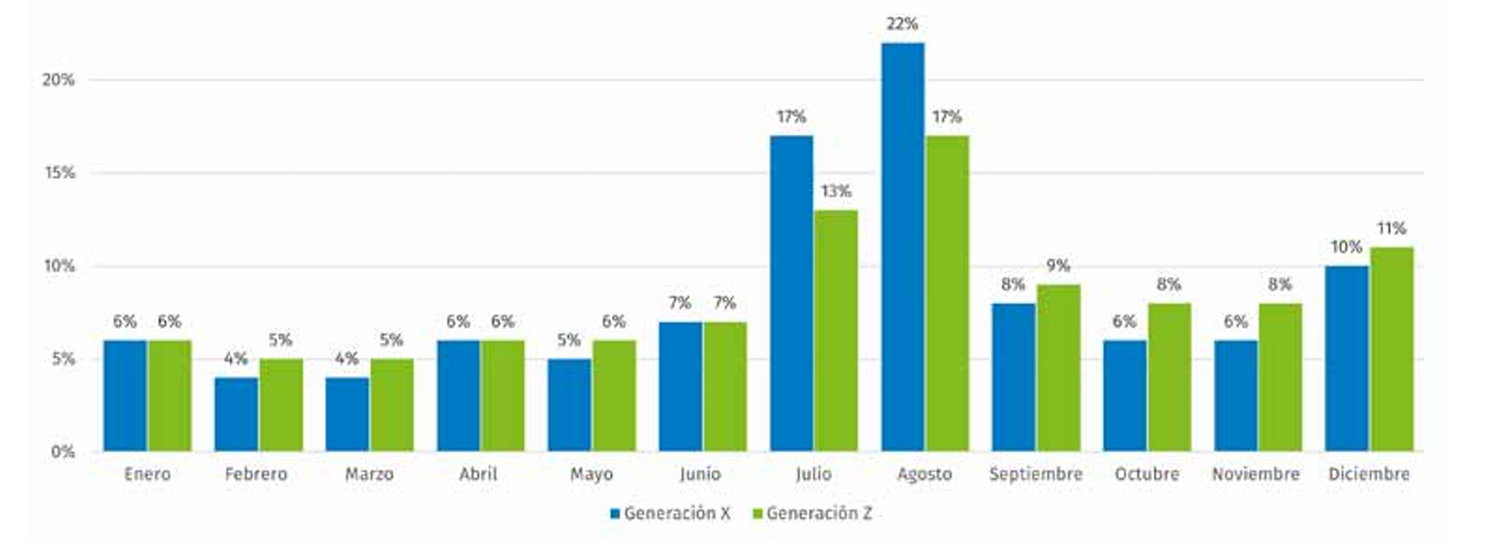 distribucion_generaciones