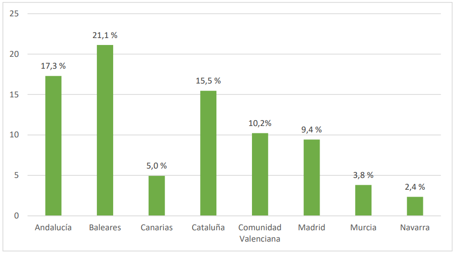 grafico_distribucion_geografica_ccaa