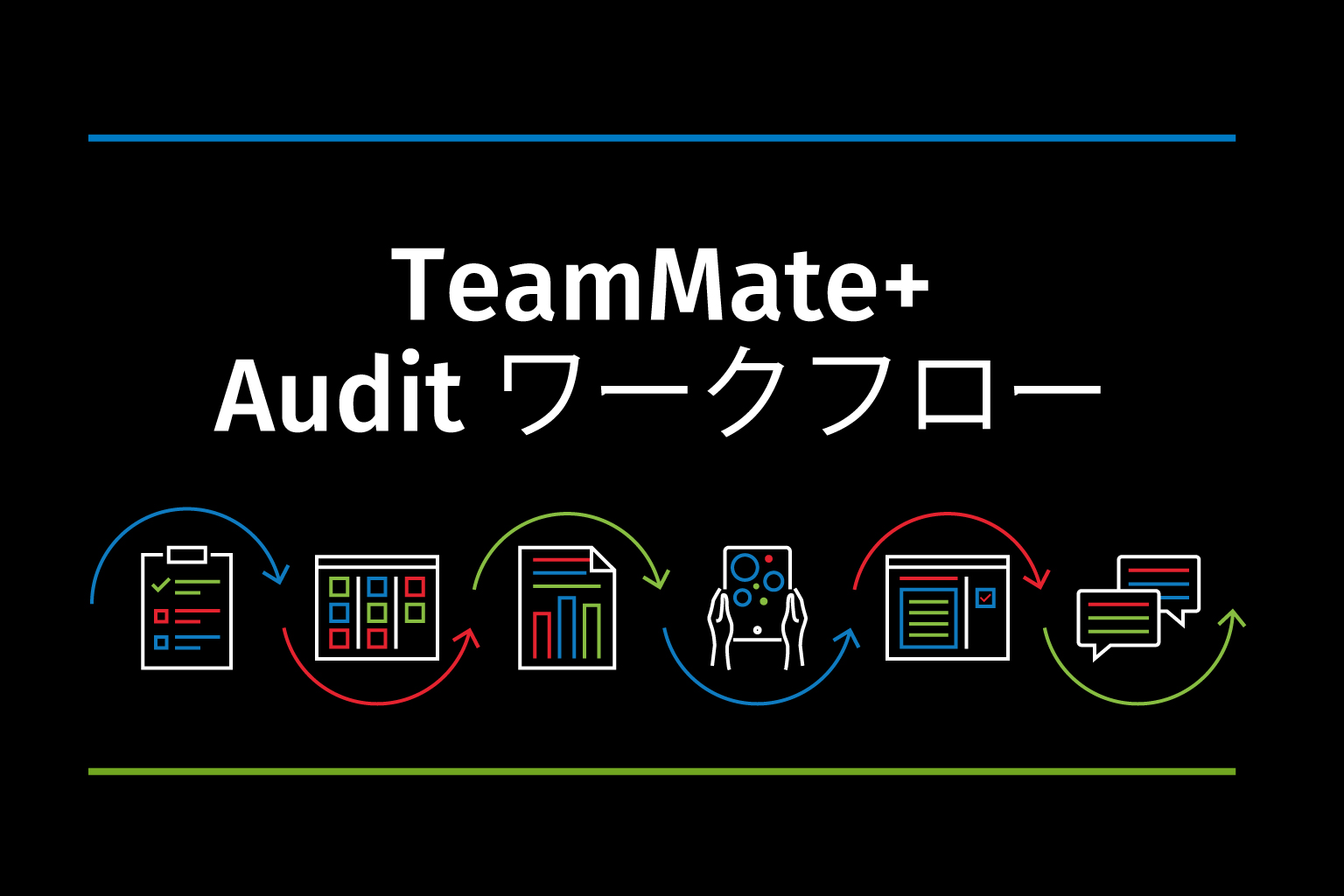 TeamMate+ Audit ワークフロー