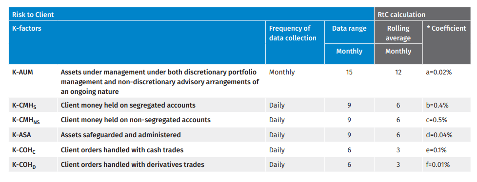 K-Factors Risk to Client