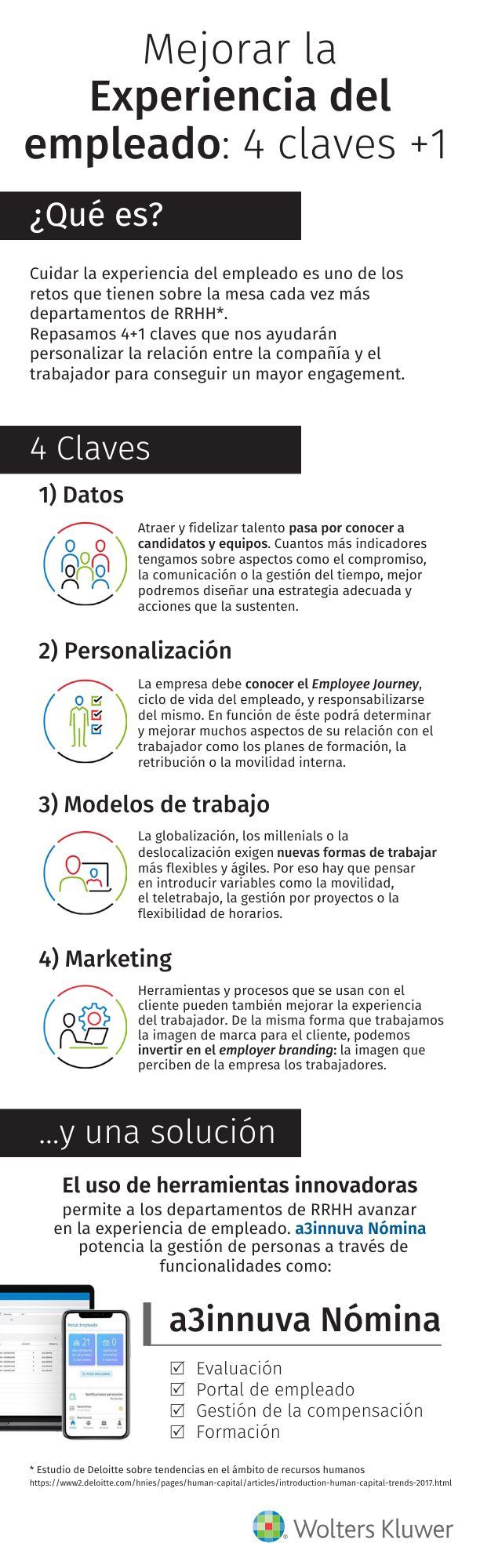 INFOGRAFIA Experiencia empleado