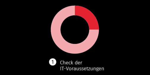 Schritt 1