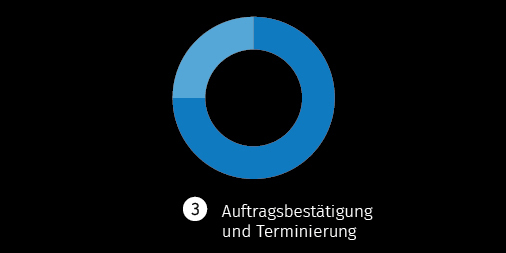 Schritt 3