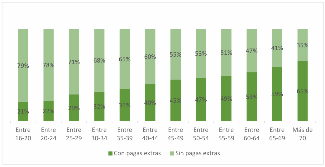 grafica distribucion edad trabajador