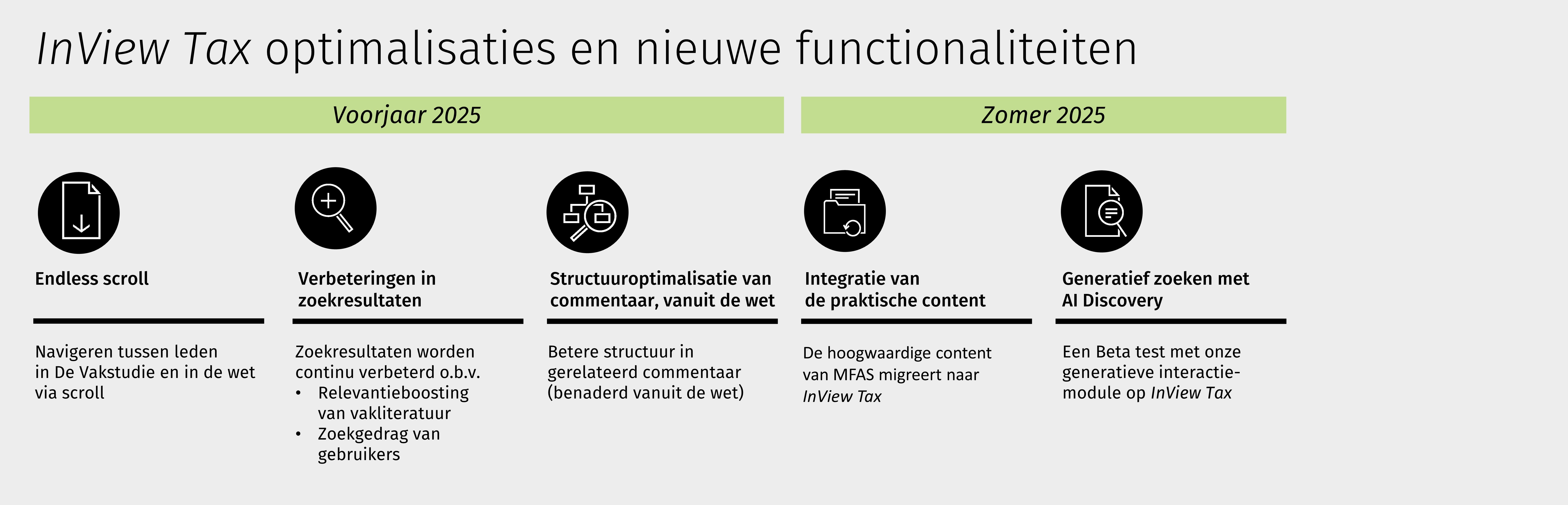 Tijdlijn InView Tax