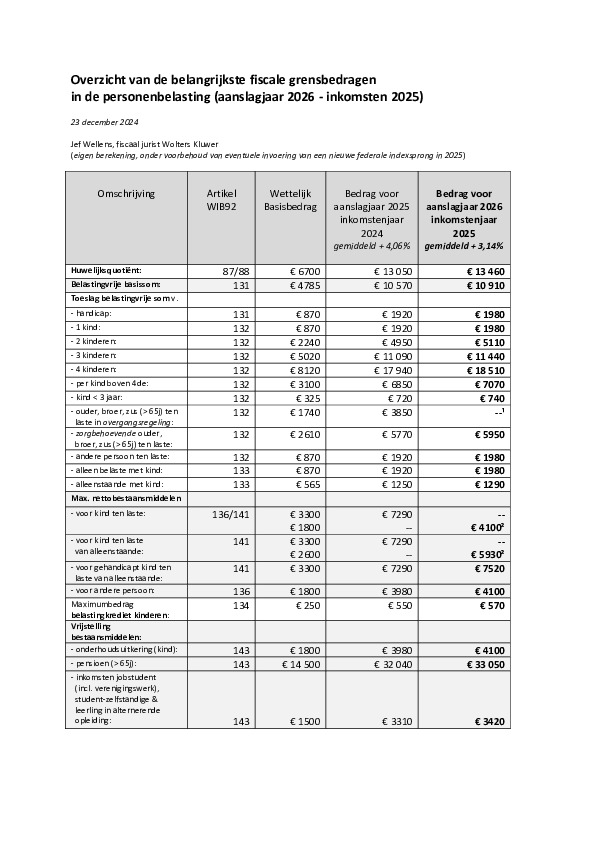verkorte tabel met Fiscale grensbedragen Jef Wellens 2026