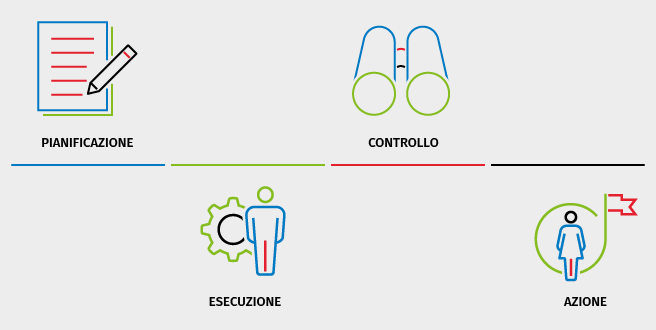 Ciclo-di-deming