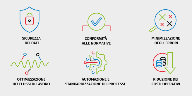 Caratteristiche-piattaforme-abilitanti