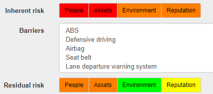 ISO risk bowtie image