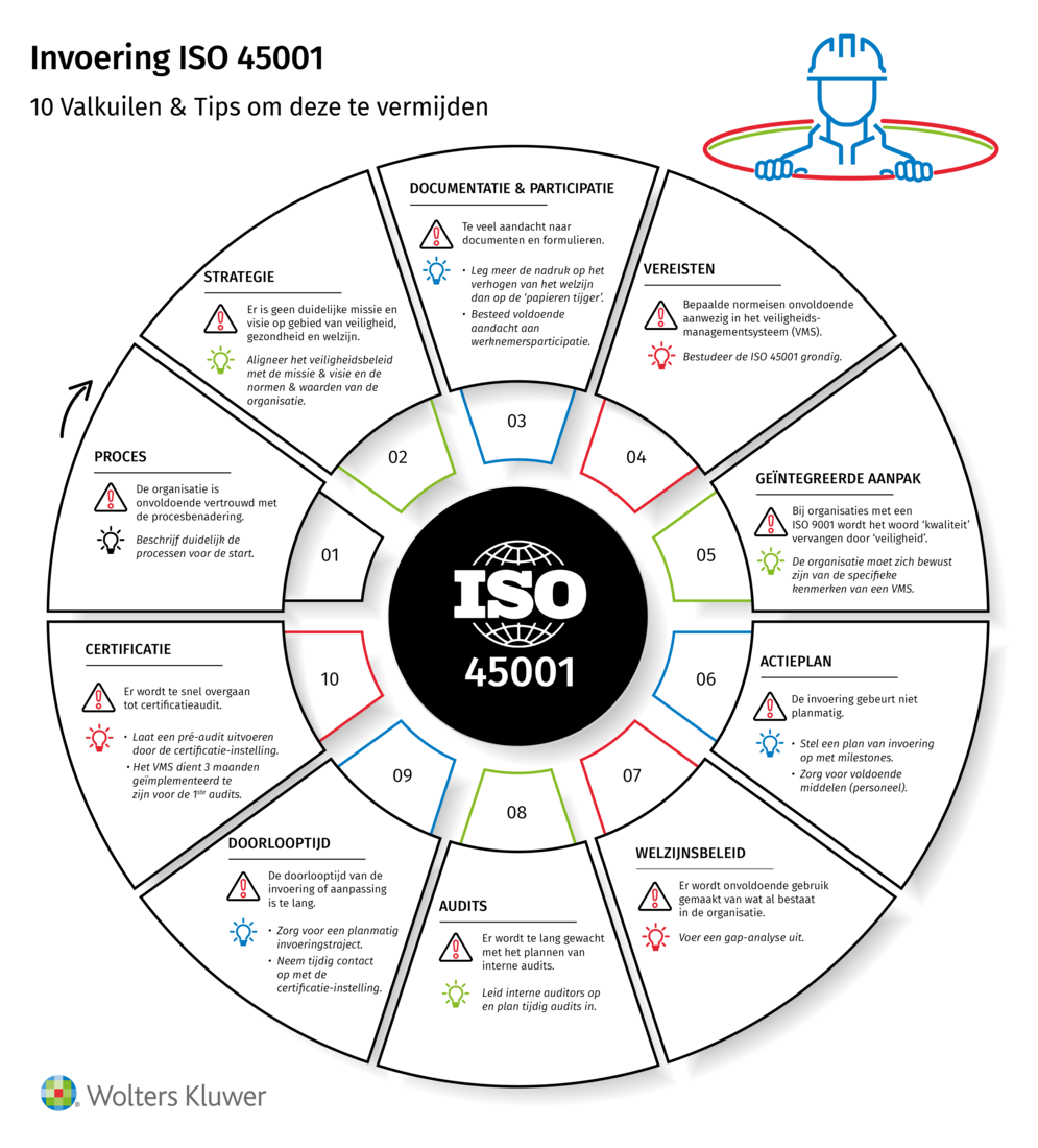 iso45-valkuilen-en-tips