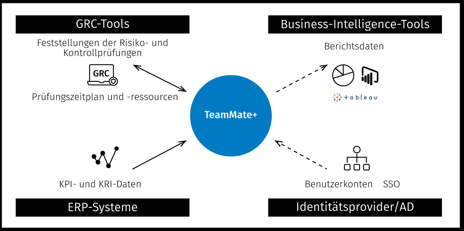 Open Ecosystem Grafik