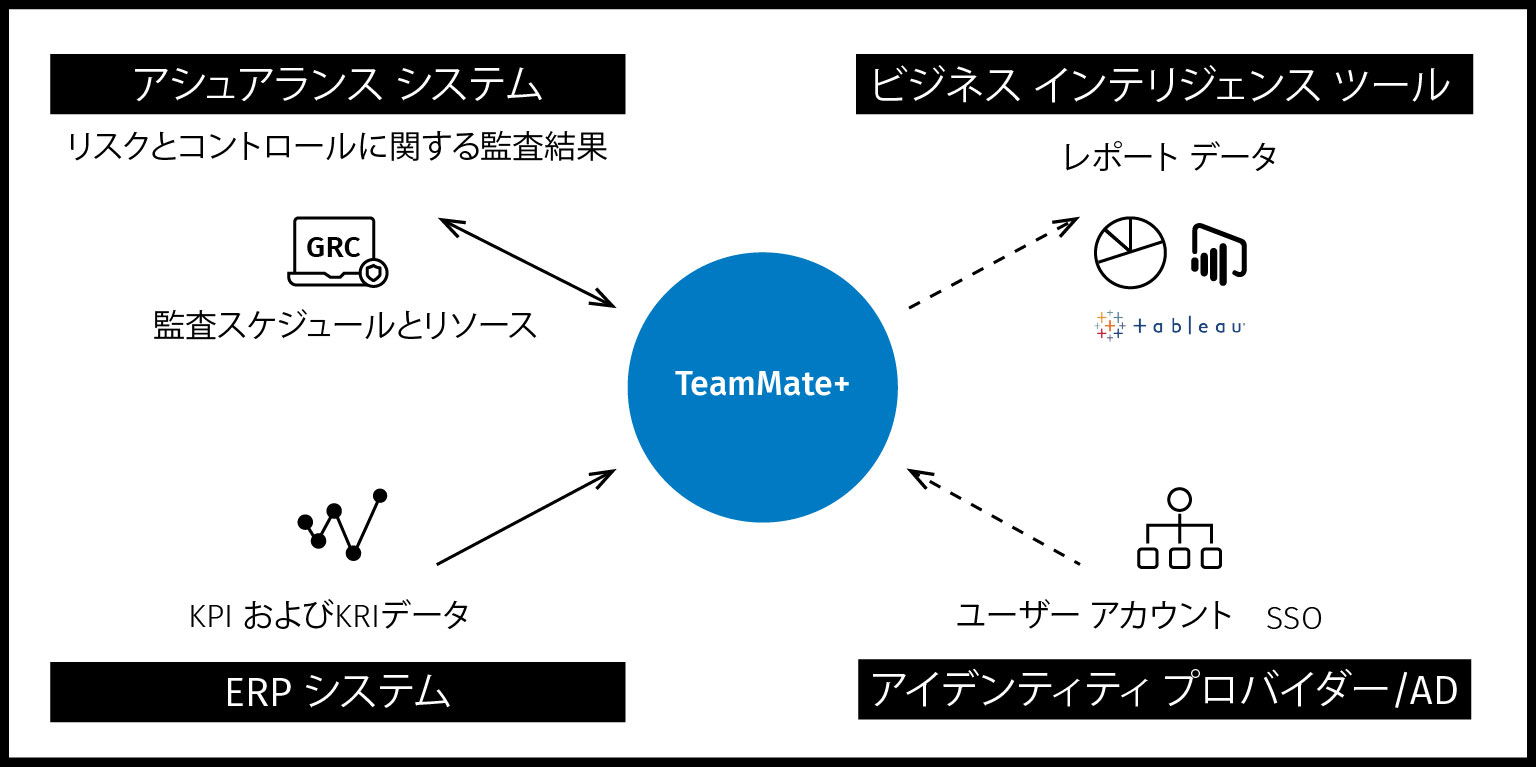 オープンエコシステムグラフィック