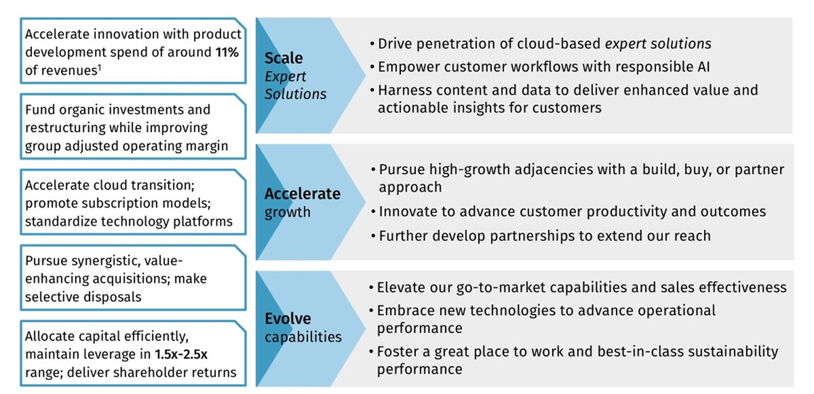 Strategic priorities 2025-2027