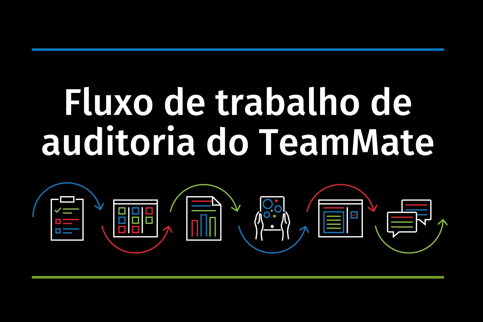 TeamMate Audit Workflow Video Thumbnail Portuguese