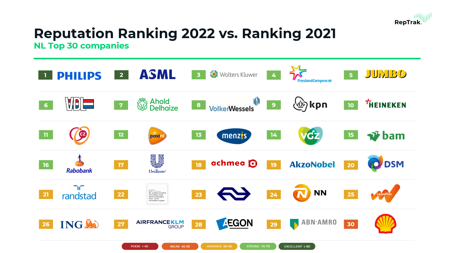 Top 30 companies