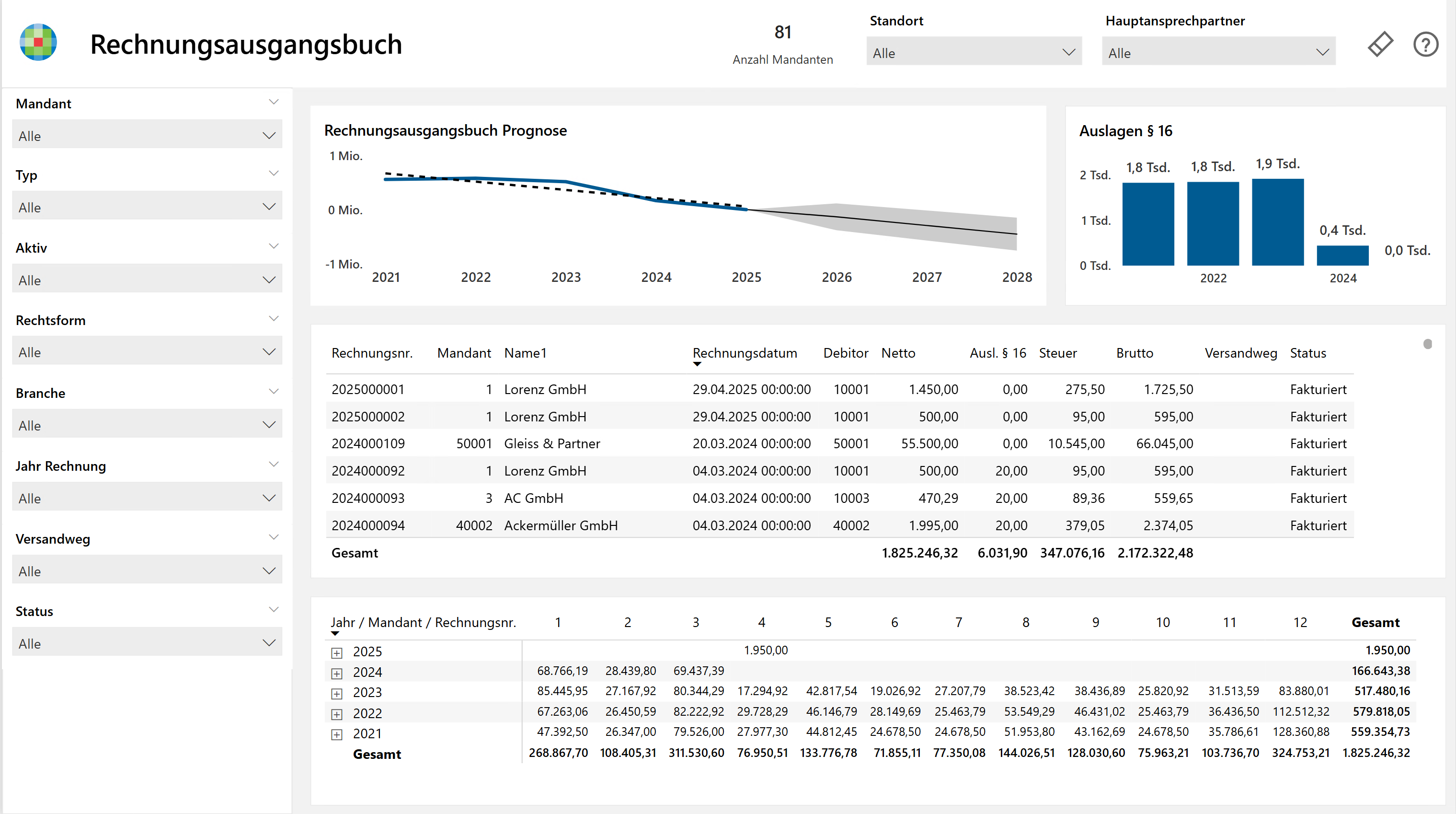 3.3.6_PowerBI_RgAusgang.png