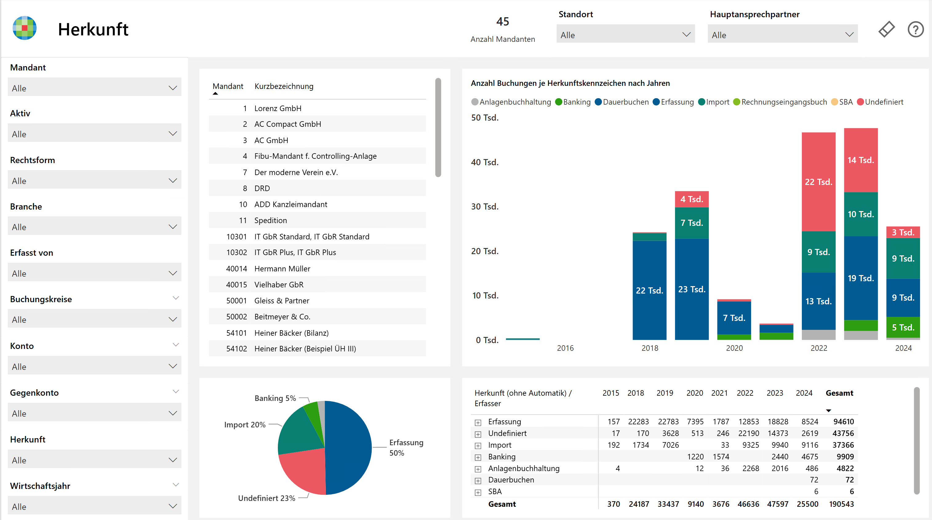 3.3.4_PowerBI_Herkunft.png