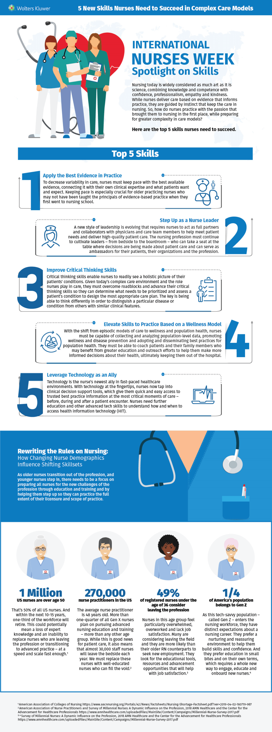 5 New Skills Nurses Need to Succeed in Complex Care Models